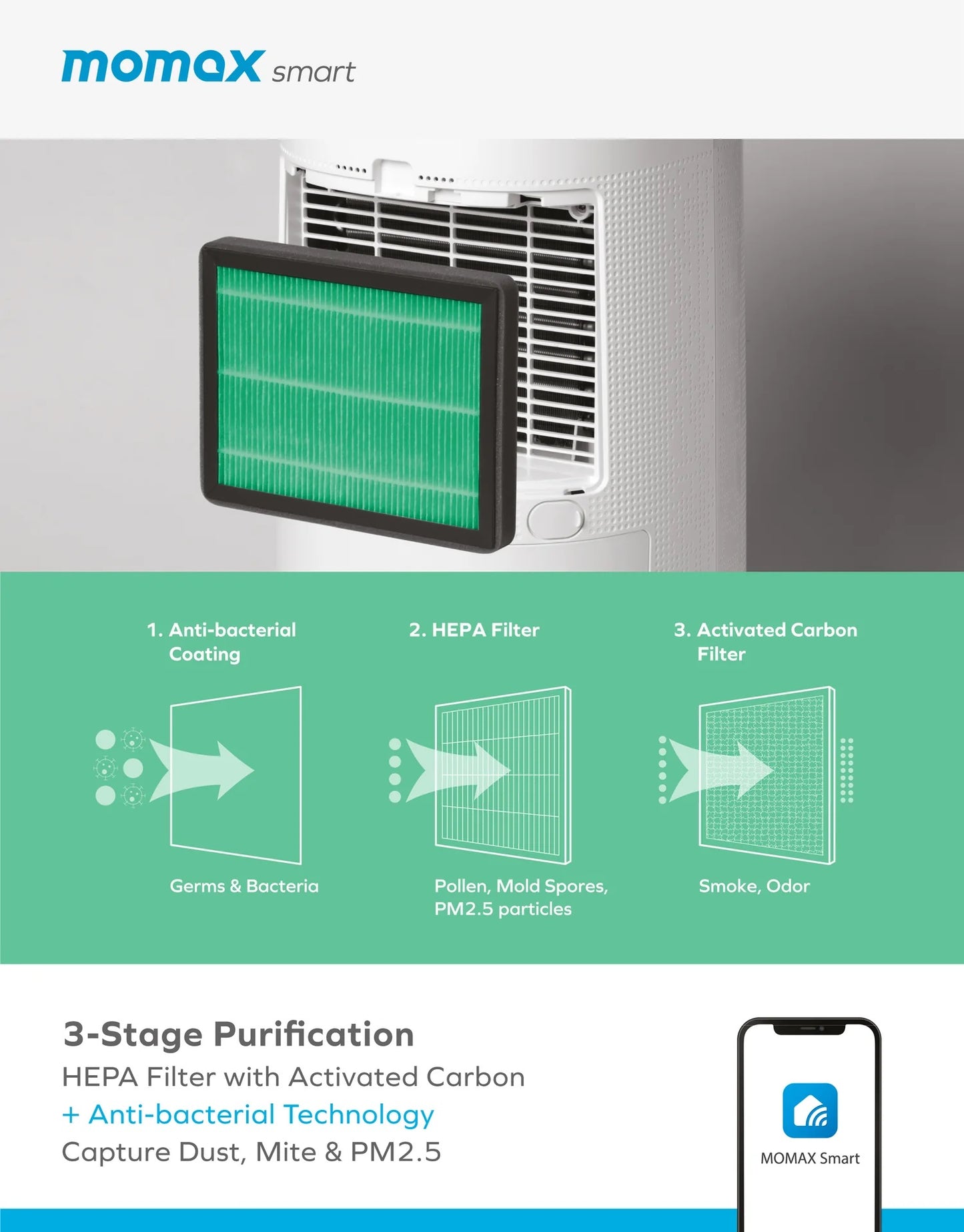 MOMAX 2 HEALTHY MAX IOT AIR PURIFYING DEHUMIDIFIER AP11S 智能2in1空氣淨化抽濕機