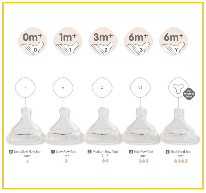 HEGEN Singapore Anti-Colic Smart Pacifier Medium-Speed ​​Two-Pack Duo Set